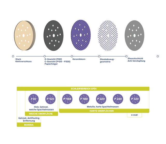 Purpur Schleifpapier - Keramik - Ø 150 mm – 15 Loch