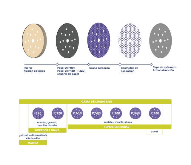 Discos Abrasivo Púrpura - Cerámico - Ø 150 mm 15 ag.